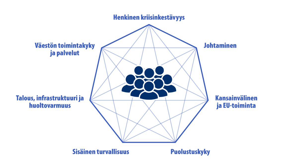 Uusi yhteiskunnan turvallisuusstrategia (YTS)
