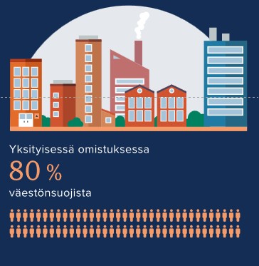 Kuva väestönsuojat